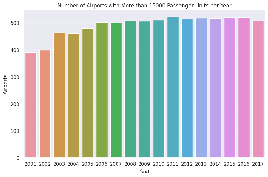 ../../../_images/airfreight-infra_11_1.png