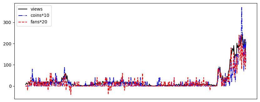 ../../_images/bilibili-data-analysis_20_0.png