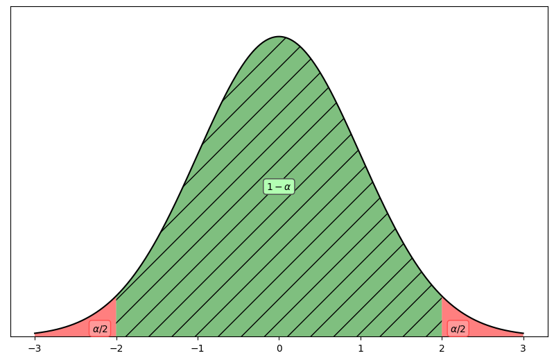 ../../_images/confidence-interval_3_1.png