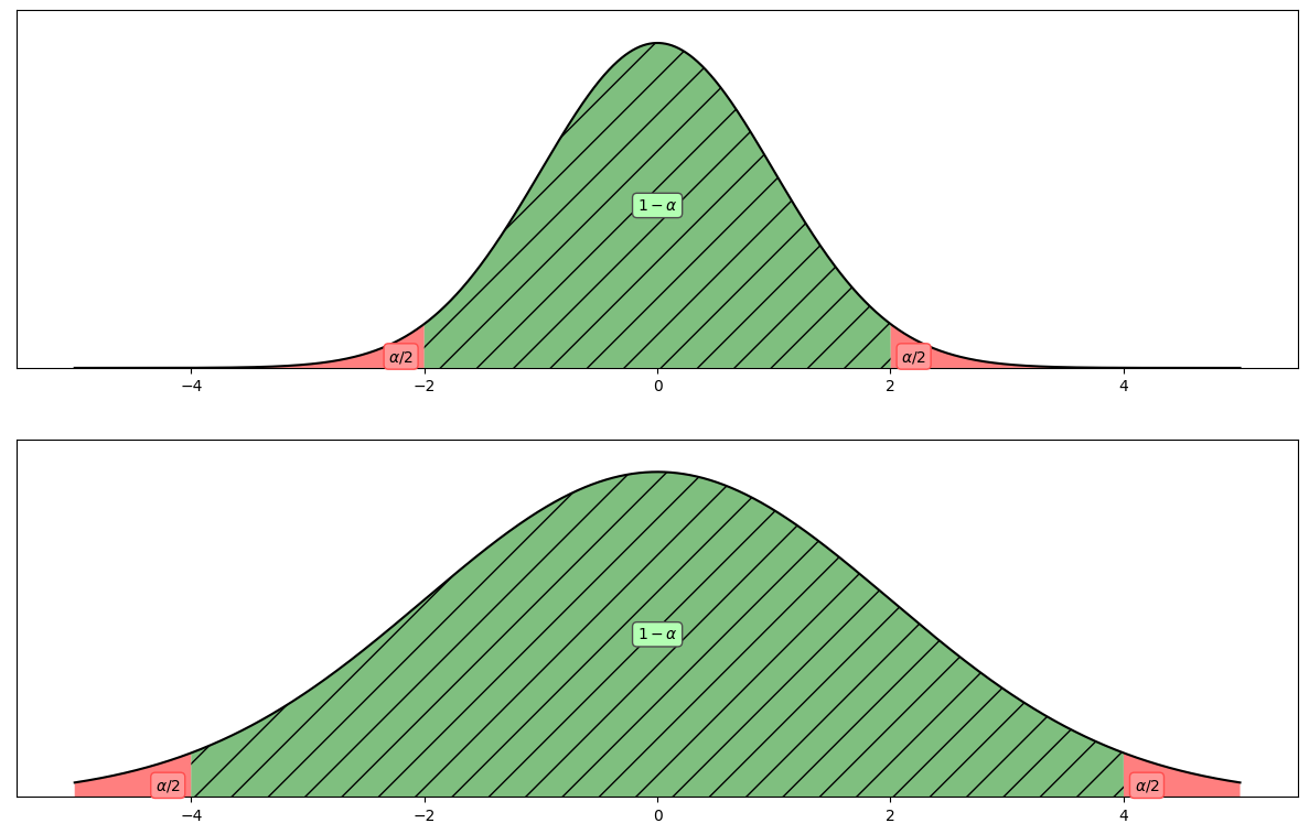 ../../_images/confidence-interval_4_1.png