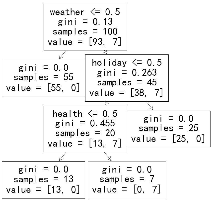 ../../_images/decision_tree_example_11_0.png