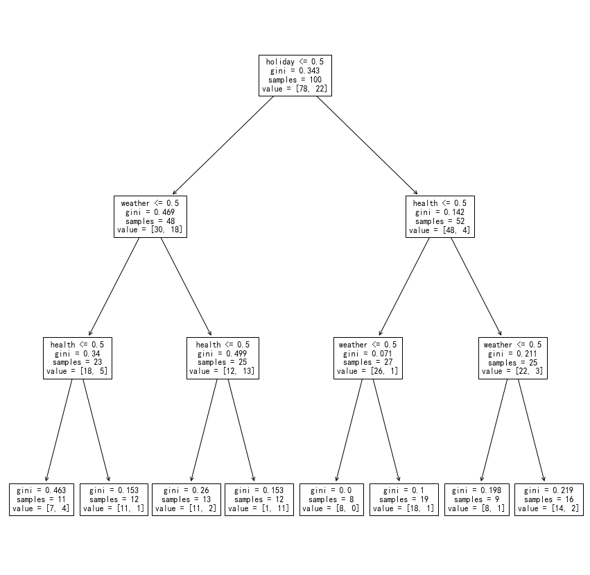 ../../_images/decision_tree_example_15_0.png