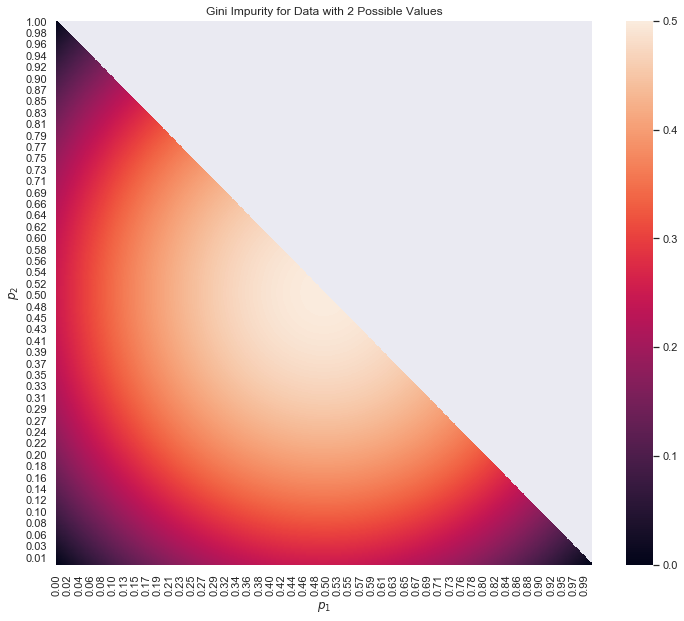 ../../_images/decision_tree_example_21_0.png