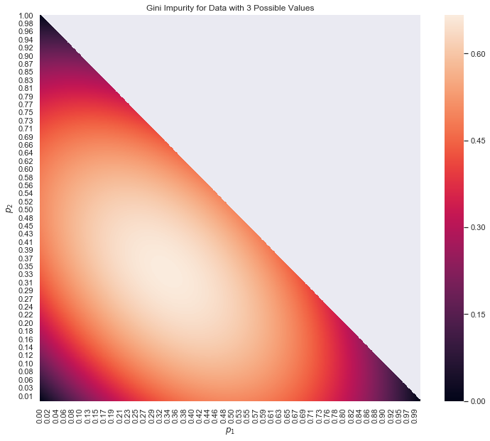 ../../_images/decision_tree_example_26_0.png