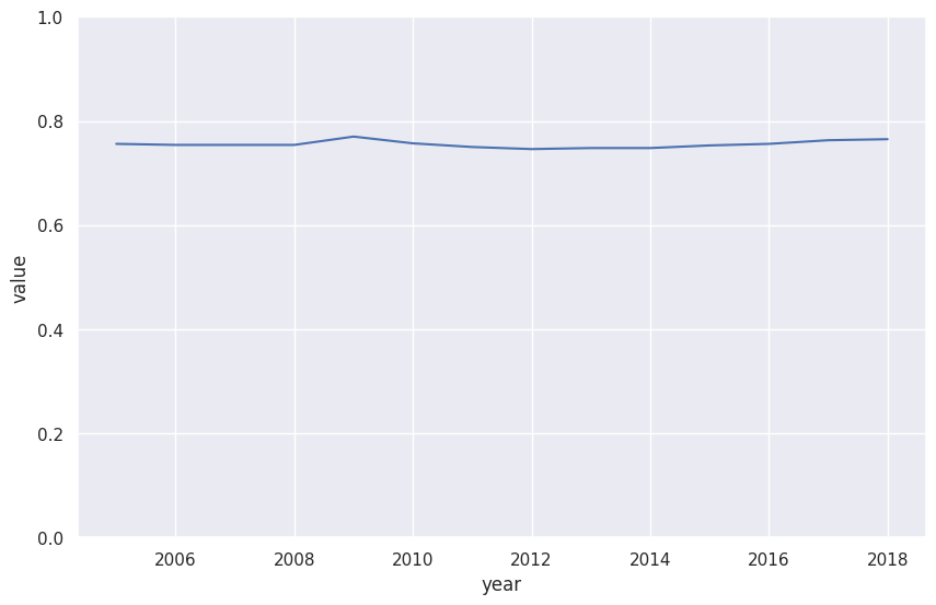 ../../../_images/eurostats_modal_split_14_2.png