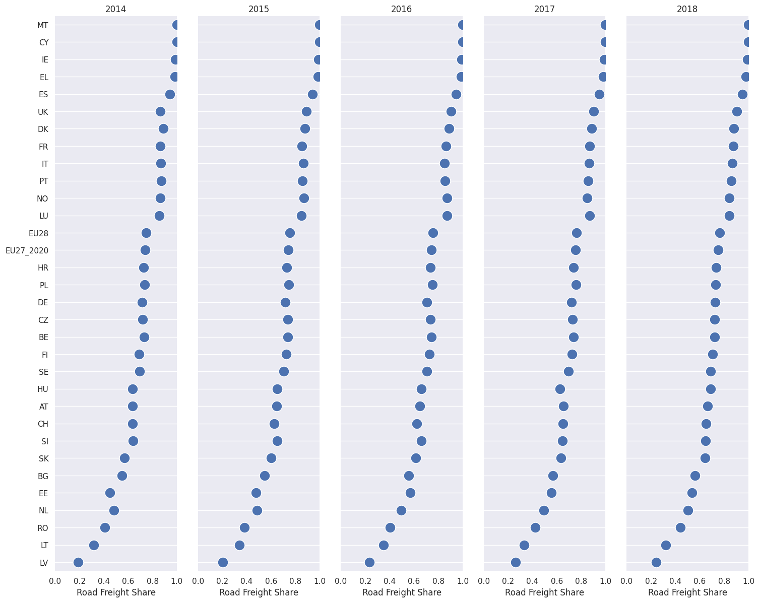 ../../../_images/eurostats_modal_split_23_0.png