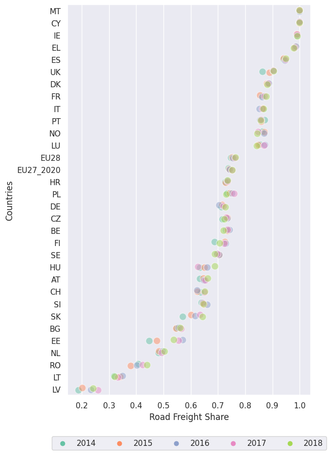 ../../../_images/eurostats_modal_split_24_1.png