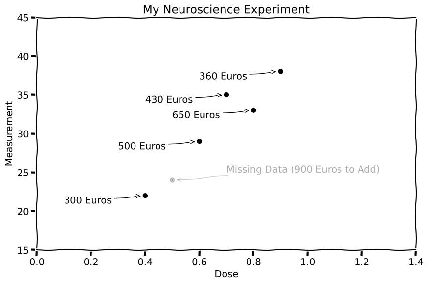 ../../_images/experiments-in-biology_3_2.png