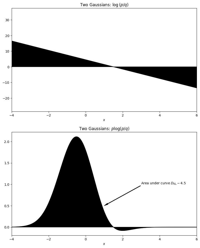 ../../_images/kl-divergence_19_0.png