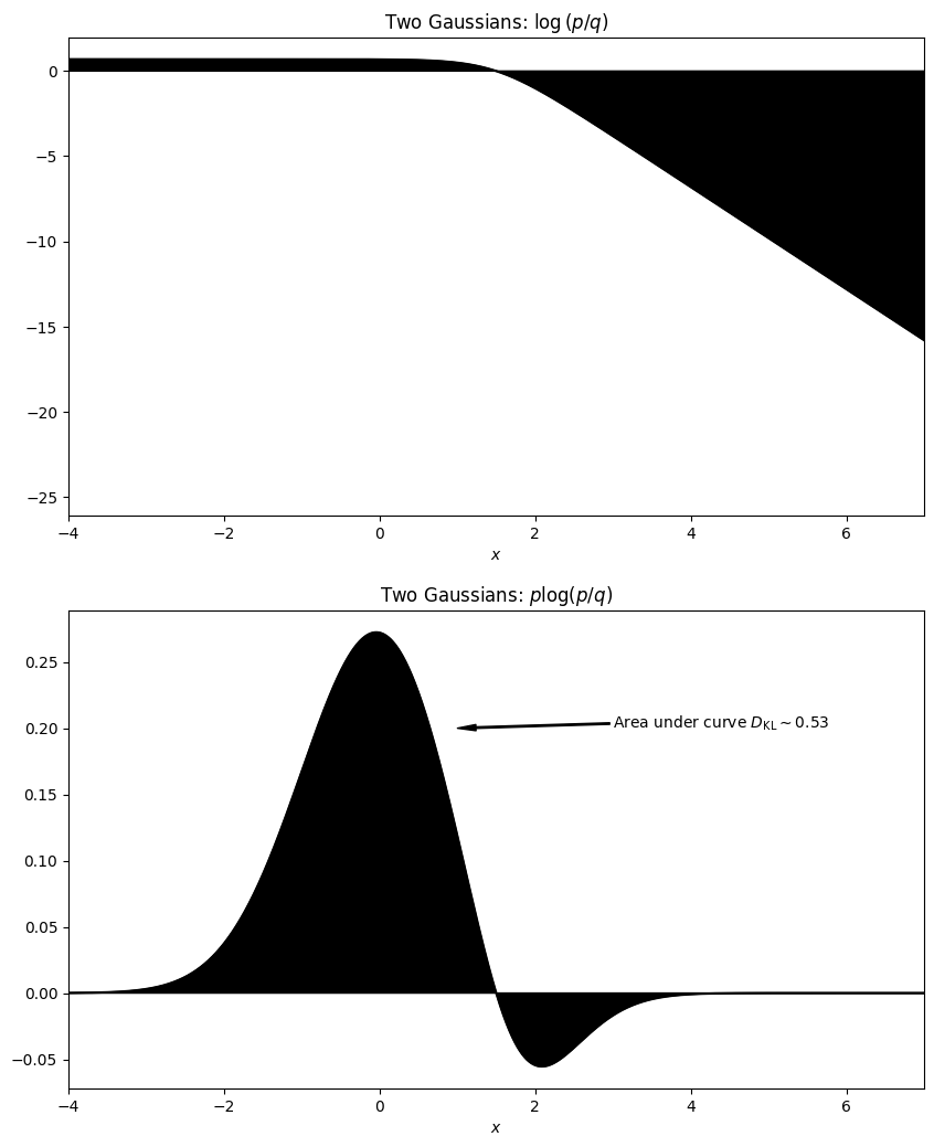 ../../_images/kl-divergence_27_0.png