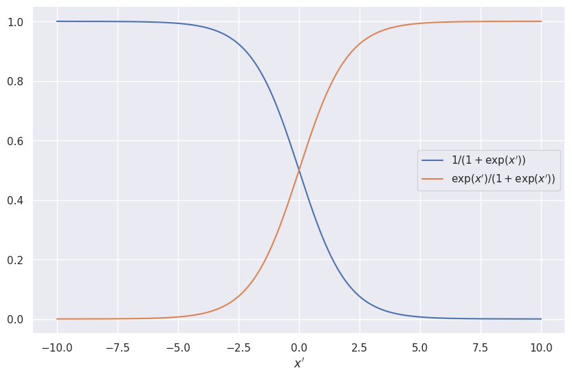 ../../_images/logistic_regression_basics_5_1.png