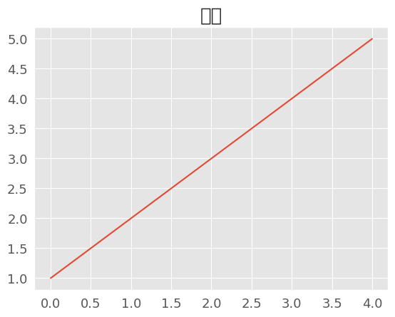 ../../_images/matplotlib_multilanguages_4_3.png