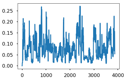 ../../_images/orgasm-data-preprocessing_13_0.png