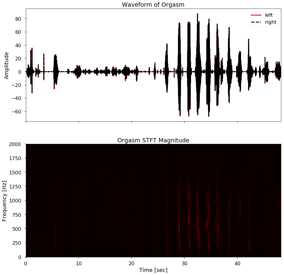 ../../_images/orgasm-data-preprocessing_21_0.png