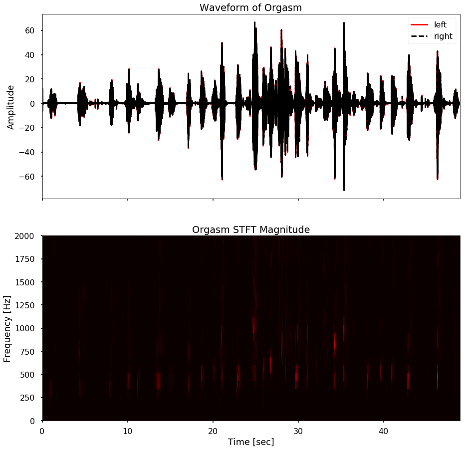 ../../_images/orgasm-data-preprocessing_26_1.png