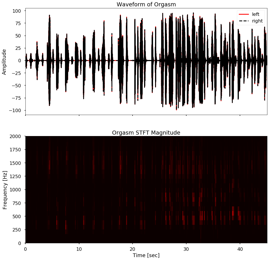 ../../_images/orgasm-data-preprocessing_26_11.png