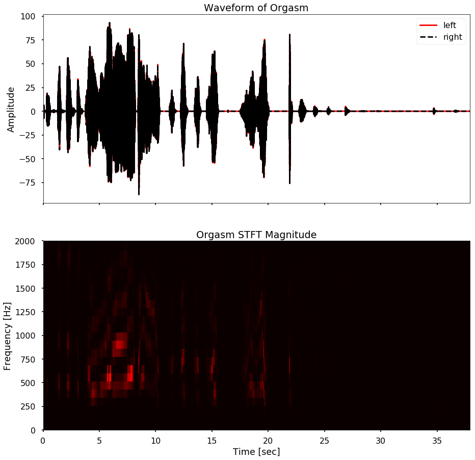 ../../_images/orgasm-data-preprocessing_26_12.png