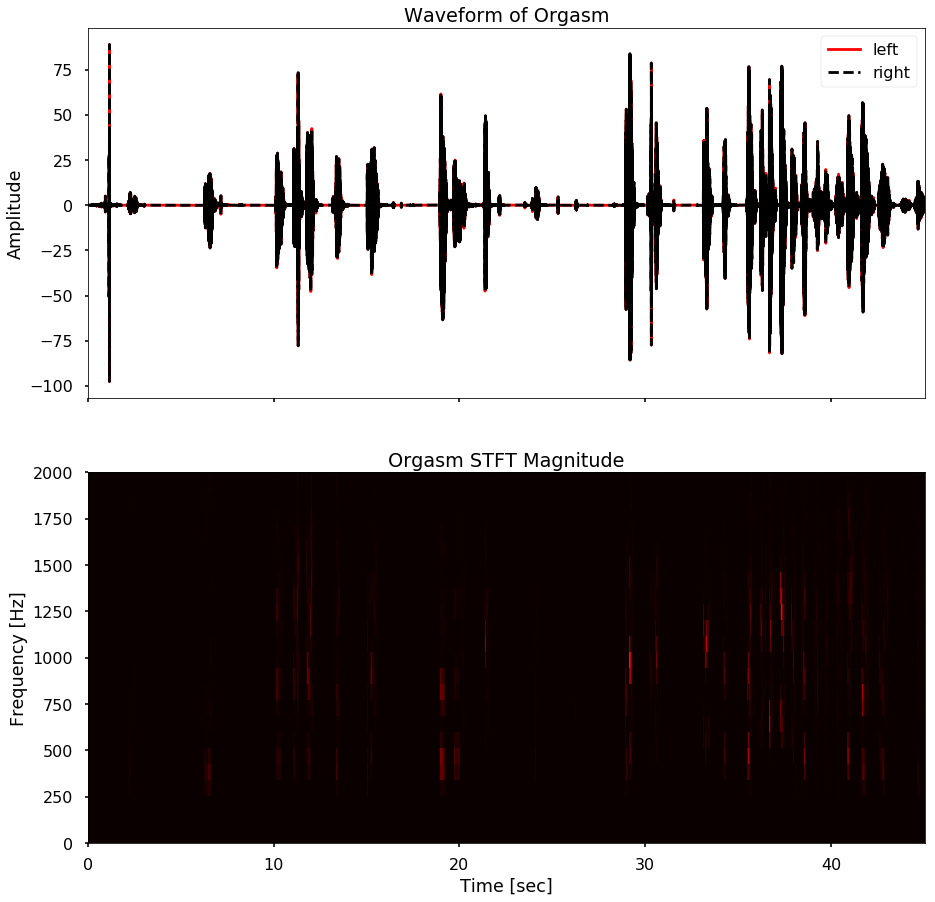 ../../_images/orgasm-data-preprocessing_26_13.png