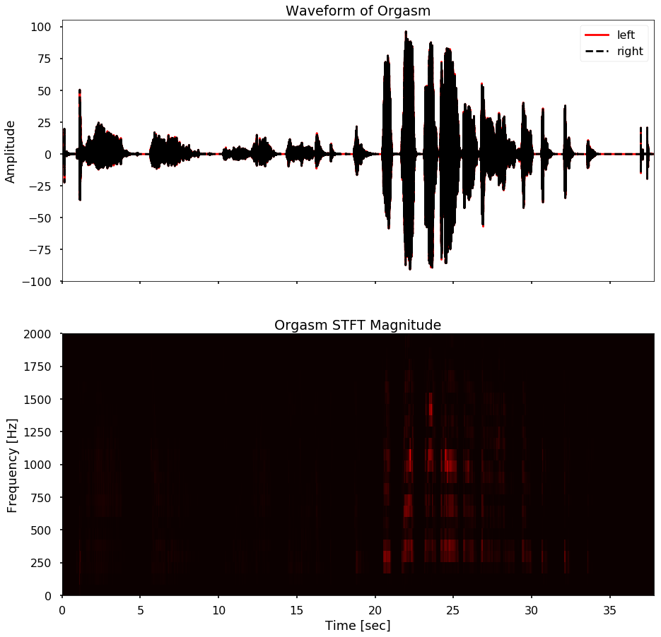 ../../_images/orgasm-data-preprocessing_26_15.png