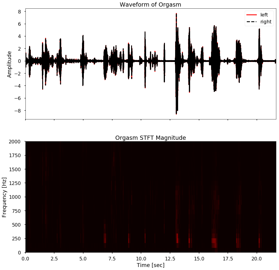 ../../_images/orgasm-data-preprocessing_26_18.png