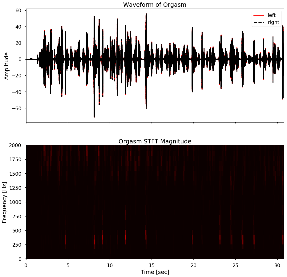 ../../_images/orgasm-data-preprocessing_26_19.png