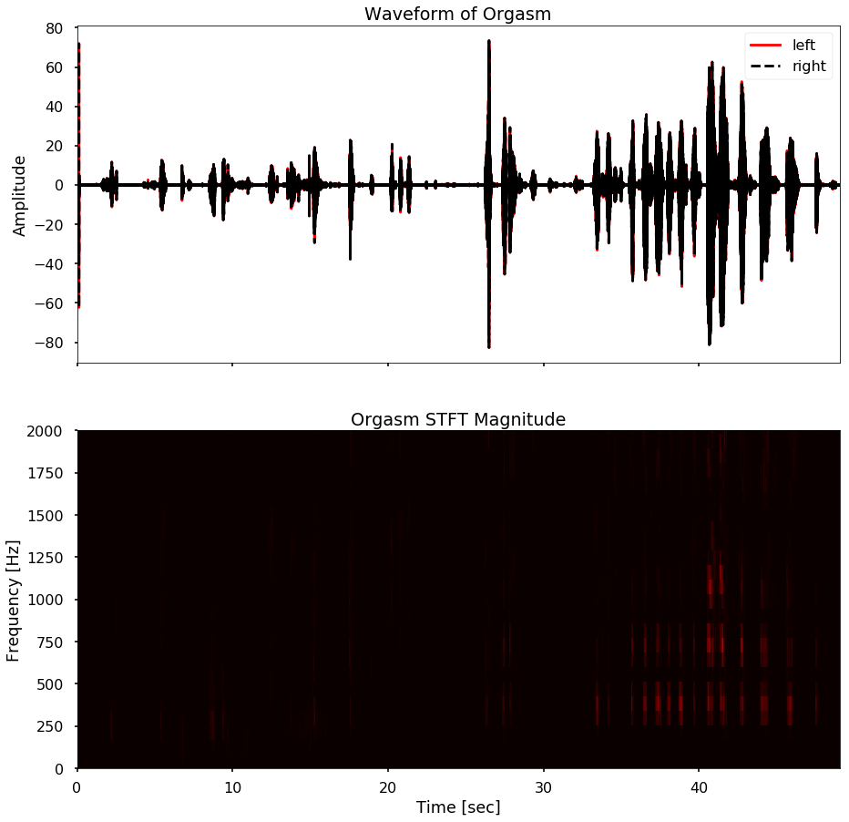 ../../_images/orgasm-data-preprocessing_26_3.png