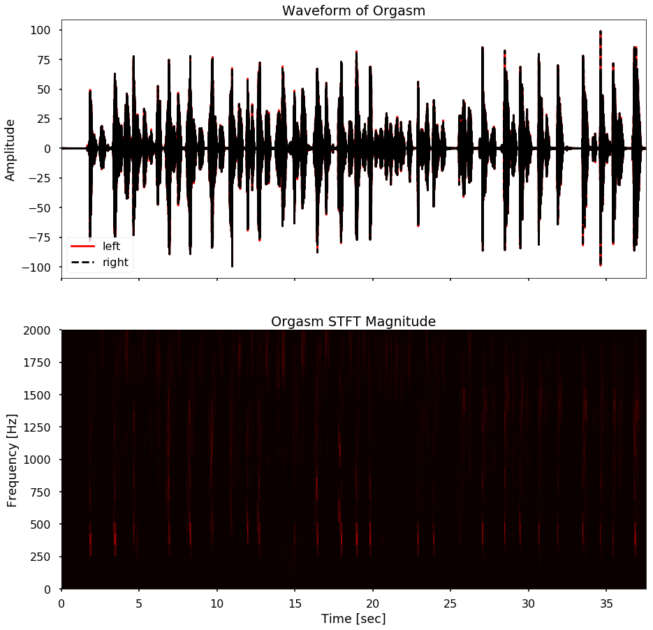 ../../_images/orgasm-data-preprocessing_26_4.png