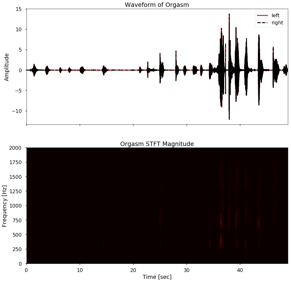 ../../_images/orgasm-data-preprocessing_26_5.png