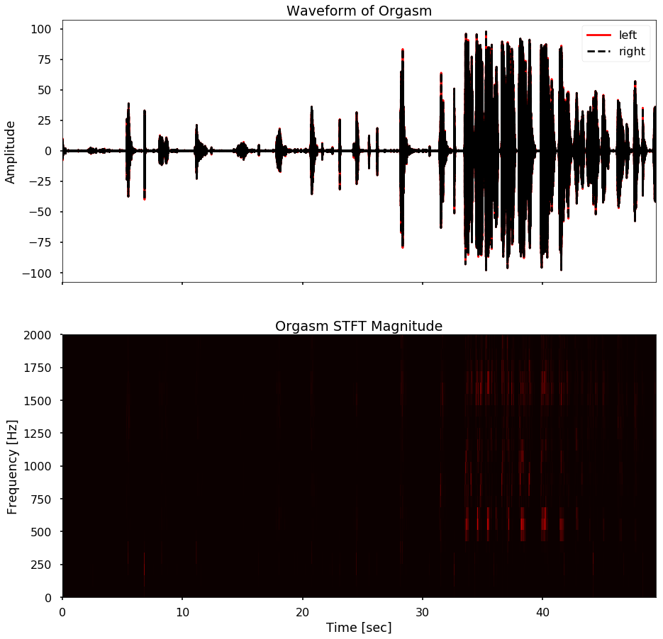 ../../_images/orgasm-data-preprocessing_26_6.png