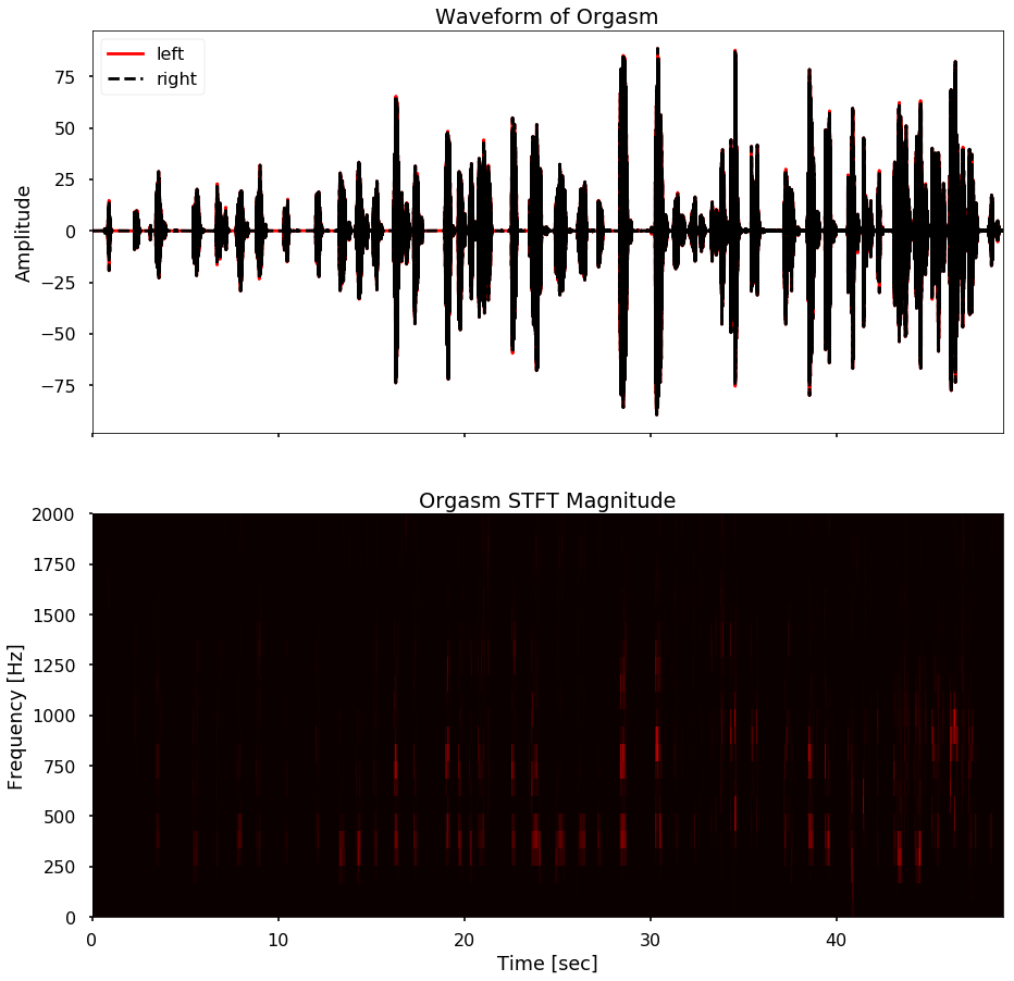 ../../_images/orgasm-data-preprocessing_26_7.png