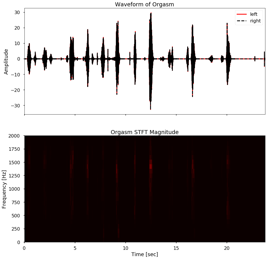 ../../_images/orgasm-data-preprocessing_26_9.png