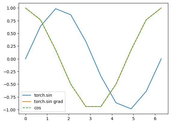 ../../_images/pytorch_variables-and-autograd_13_1.png