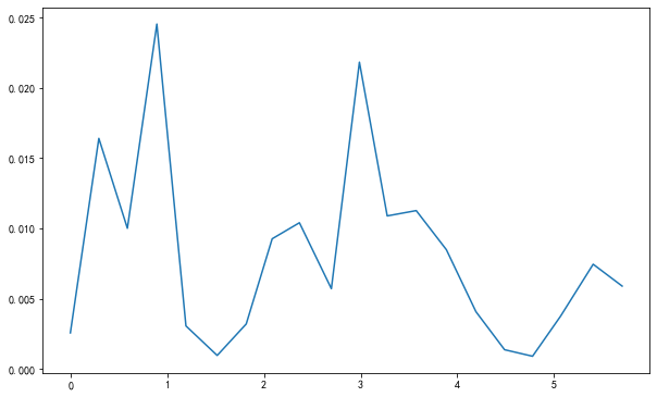 ../../_images/random_forest_benchmark_21_0.png