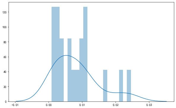 ../../_images/random_forest_benchmark_22_1.png