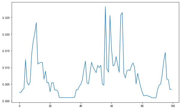 ../../_images/random_forest_benchmark_38_0.png