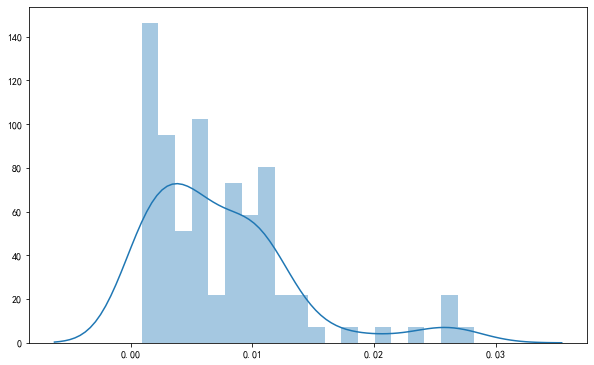 ../../_images/random_forest_benchmark_39_1.png