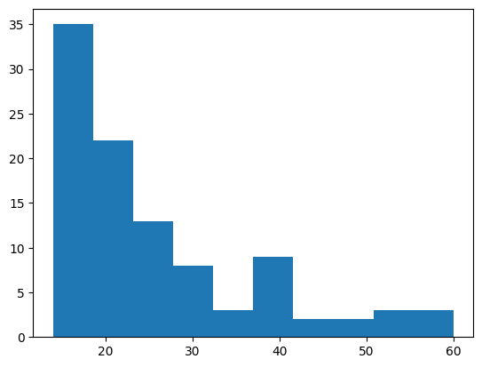 ../../_images/traditional-graph-generation_9_1.png