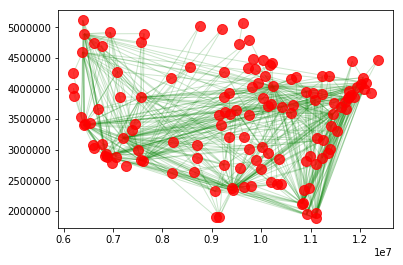 ../../../_images/visualizing-airtraffic_14_1.png